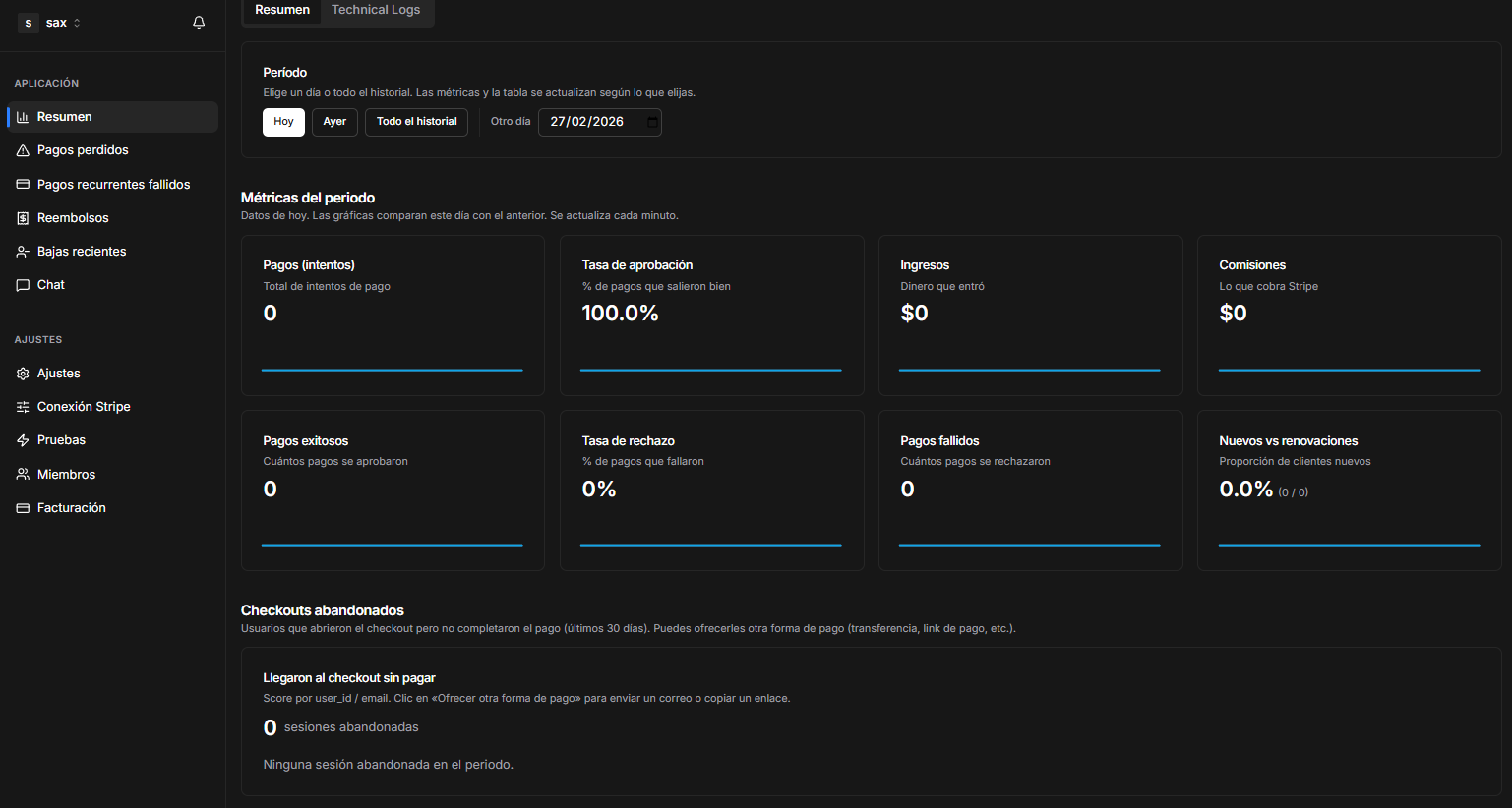 Dashboard con métricas de pagos, pérdidas y contactos
